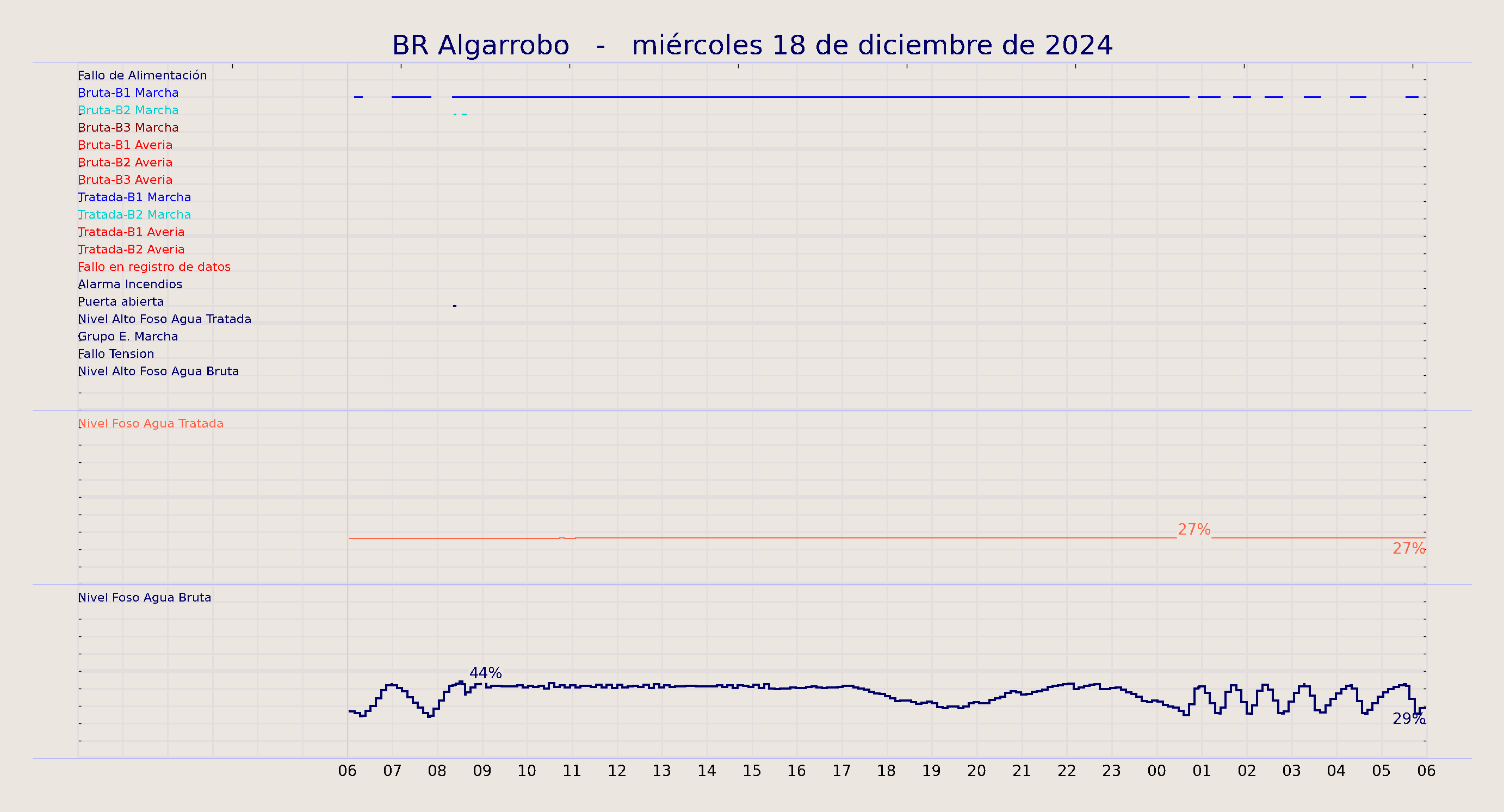 ../../imagenes/vid/2024/BR Algarrobo/2024-12-18 BR Algarrobo.png
